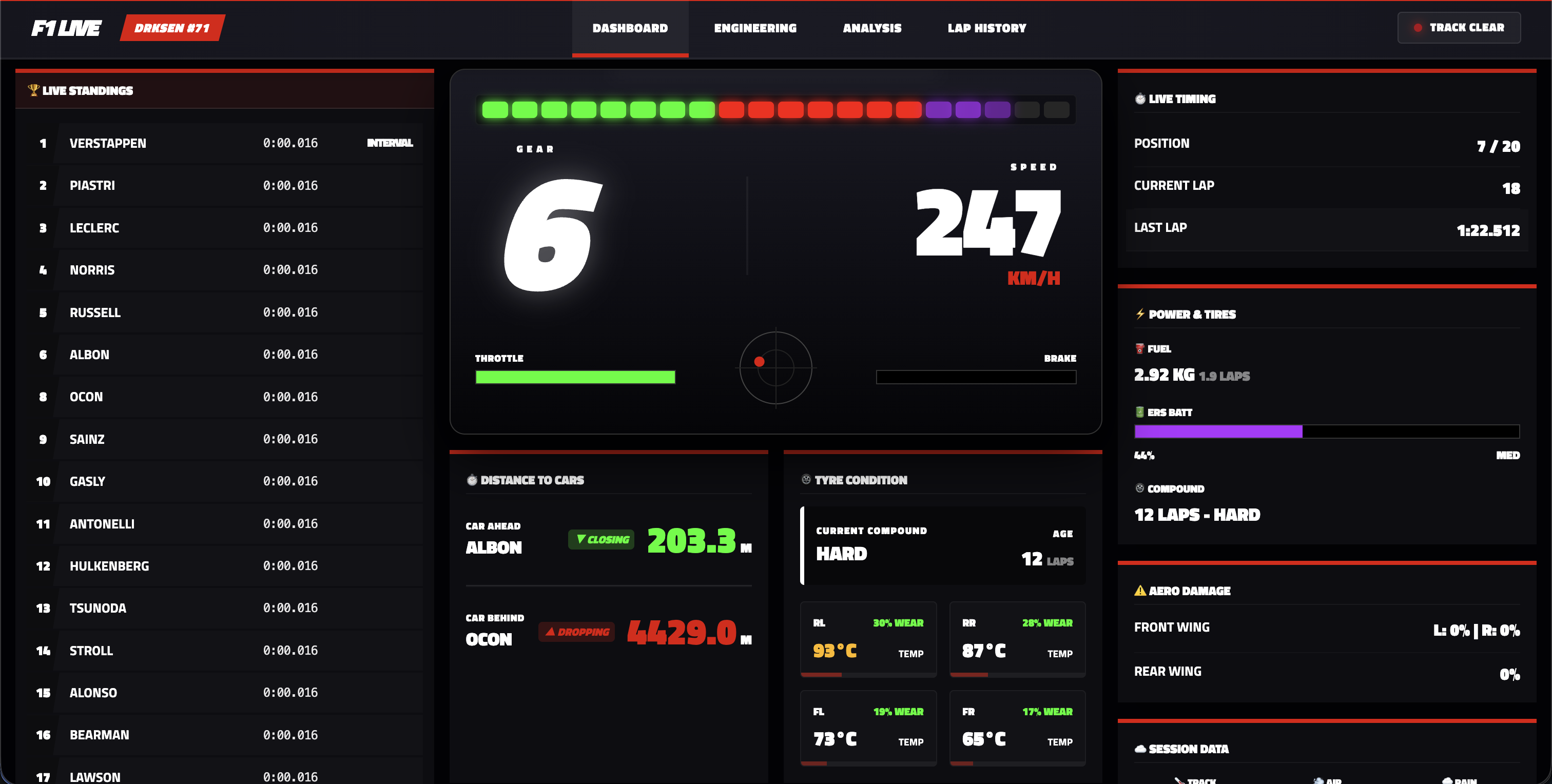 F1 game telemetry